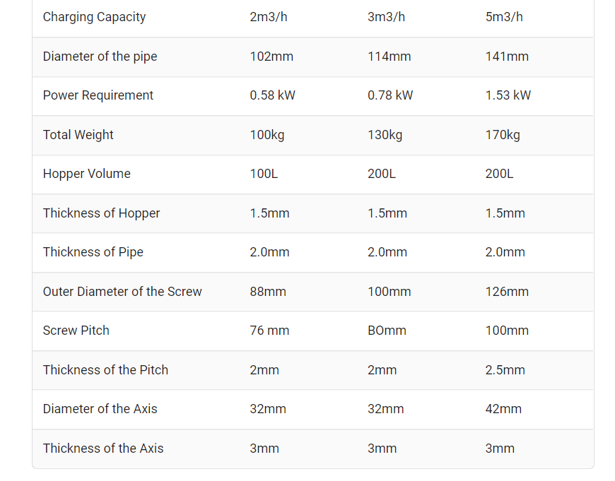 specification